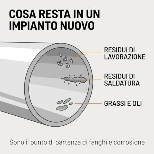 Kit Protezione Caldaia – Dosatore Polifosfati 1/2" Anticalcare + Liquido Inibitore Anticorrosione Riscaldamento - Lemag srl