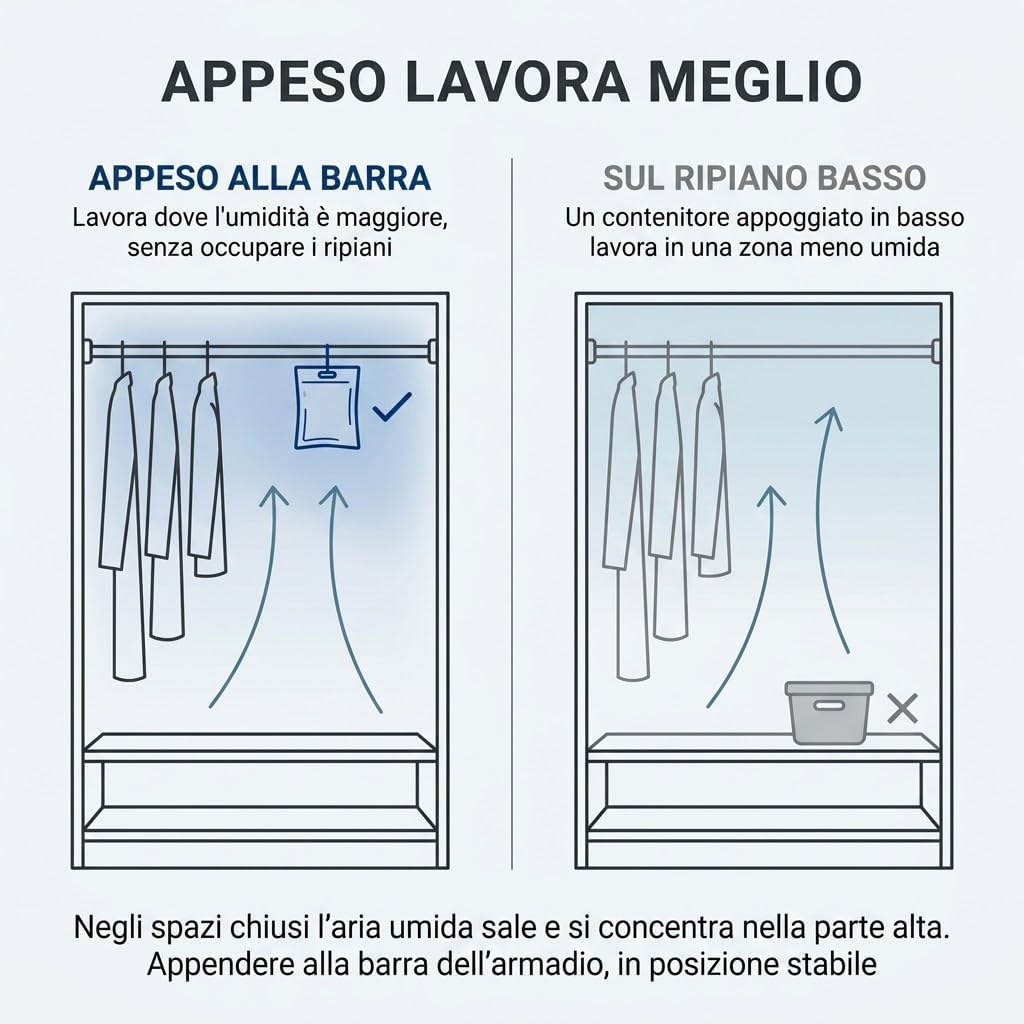 Set 6 Deumidificatori da Armadio con Appendino 500 ml - Sei Fragranze fra cui Inodore - Contro Umidita e Odore di Chiuso - Non Occupa Spazio sui Ripiani - Lemag srl