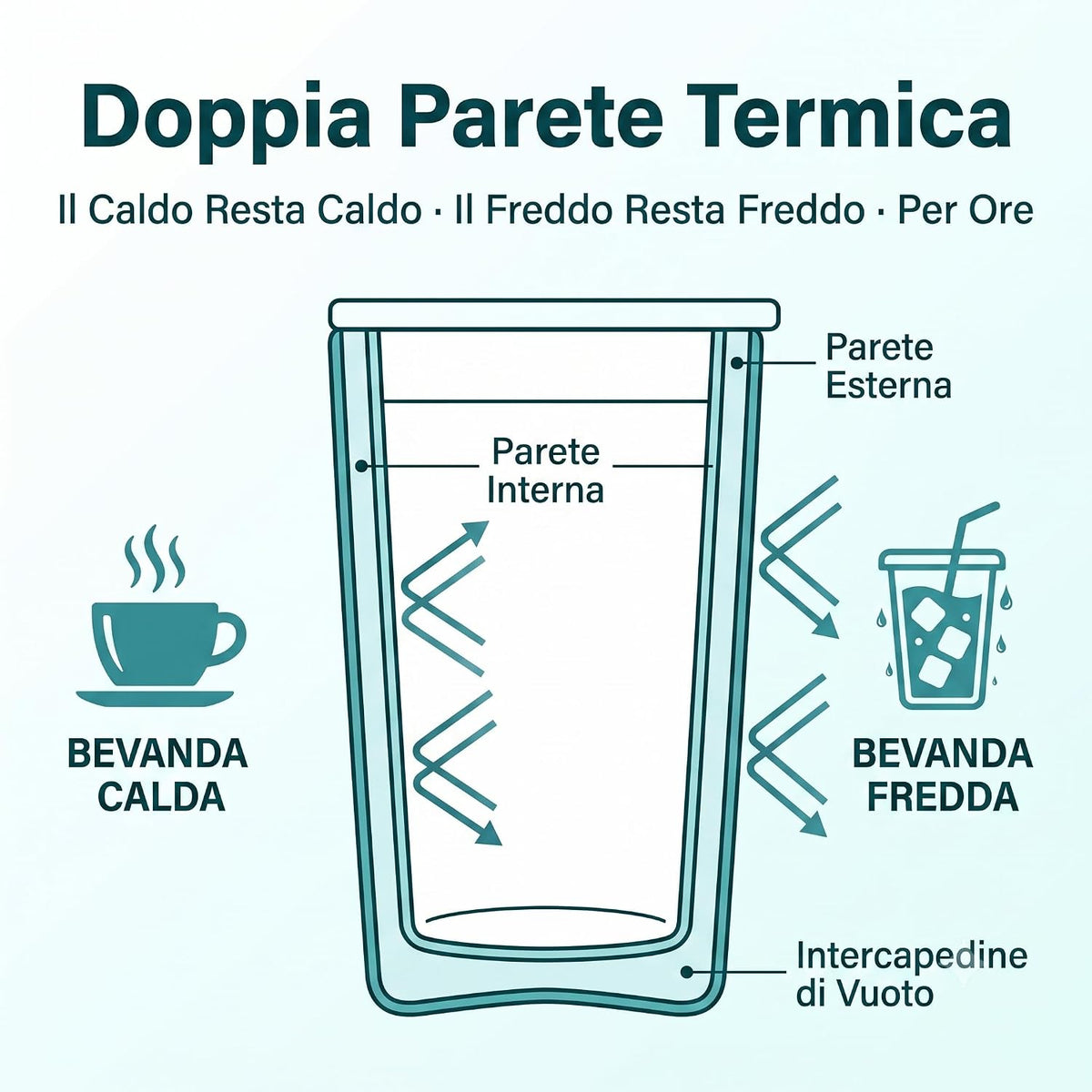 Schema isolamento doppia parete della tazza termica con manico e cannuccia per bevande calde e fredde.