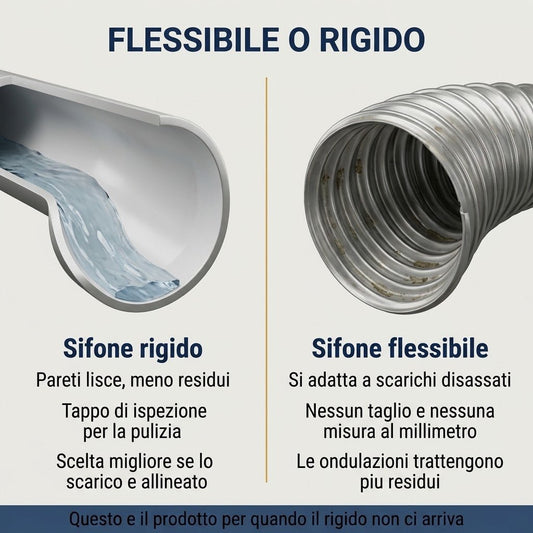 Sifone Flessibile Estensibile 1 Pollice x 26 mm con Rosone Cromato - Si Adatta agli Scarichi Non Allineati - Per Lavabo e Bidet - Installazione Senza Tagli - Lemag srl