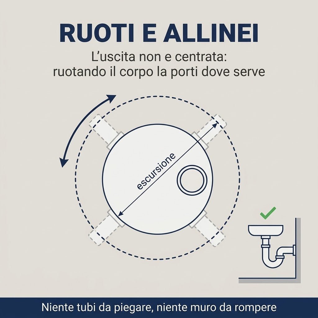 Funzionamento di un sifone eccentrico lavabo: come ruotare il corpo per allineare lo scarico a muro senza rompere le pareti.
