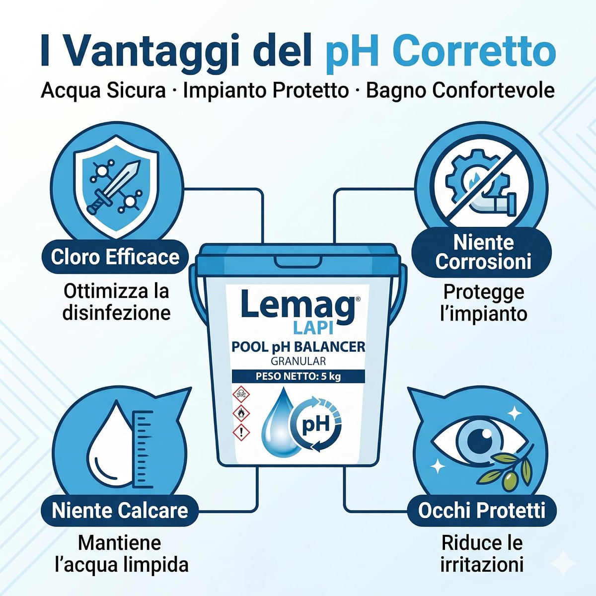 Regolatore pH Meno Piscina LAPI 5 kg – Correttore Granulare pH Minus - Lemag srl