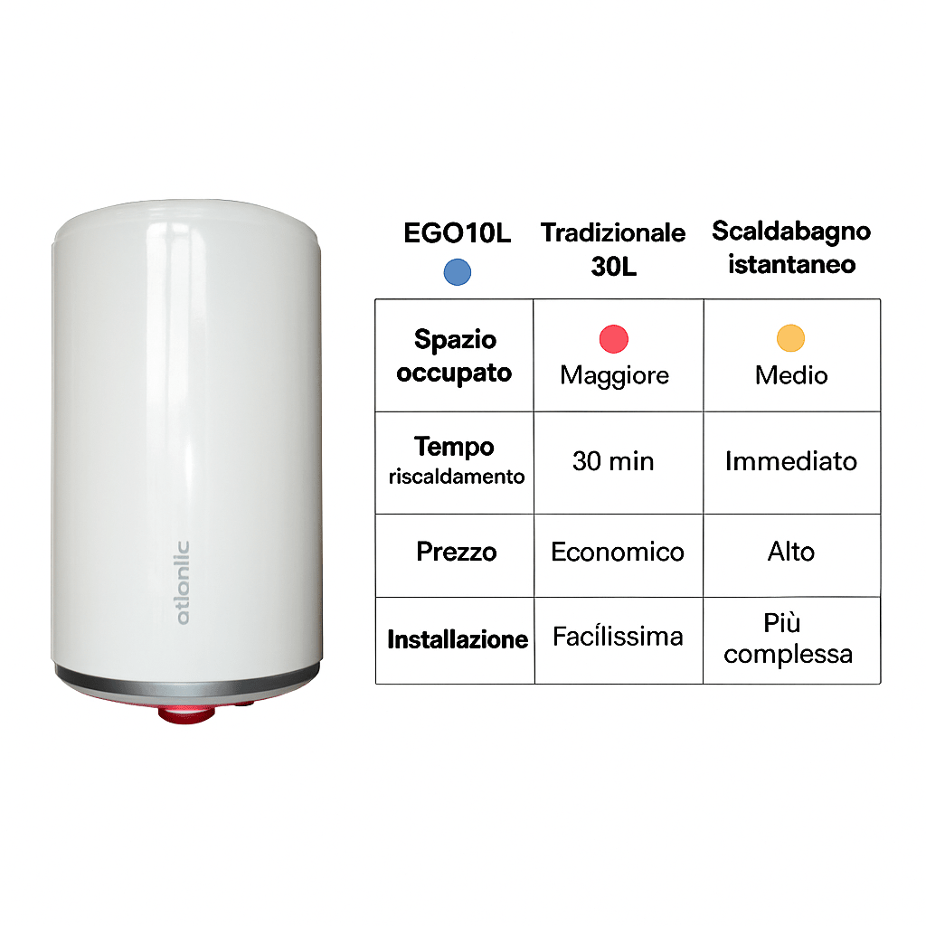 Scaldacqua Elettrico EGO 10L Verticale Sopra Lavello – 1.2kW Groupe Atlantic - Lemag srl