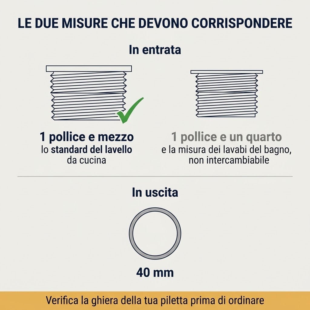 Schema delle misure per sifone salvaspazio 2 vasche: attacco in entrata da 1 pollice e mezzo e diametro in uscita di 40 mm.
