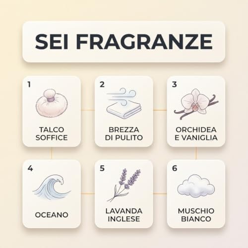 Profumatore Bucato Concentrato per Lavatrice 100 ml – 6 Fragranze – Si Aggiunge al Lavaggio - Lemag srl