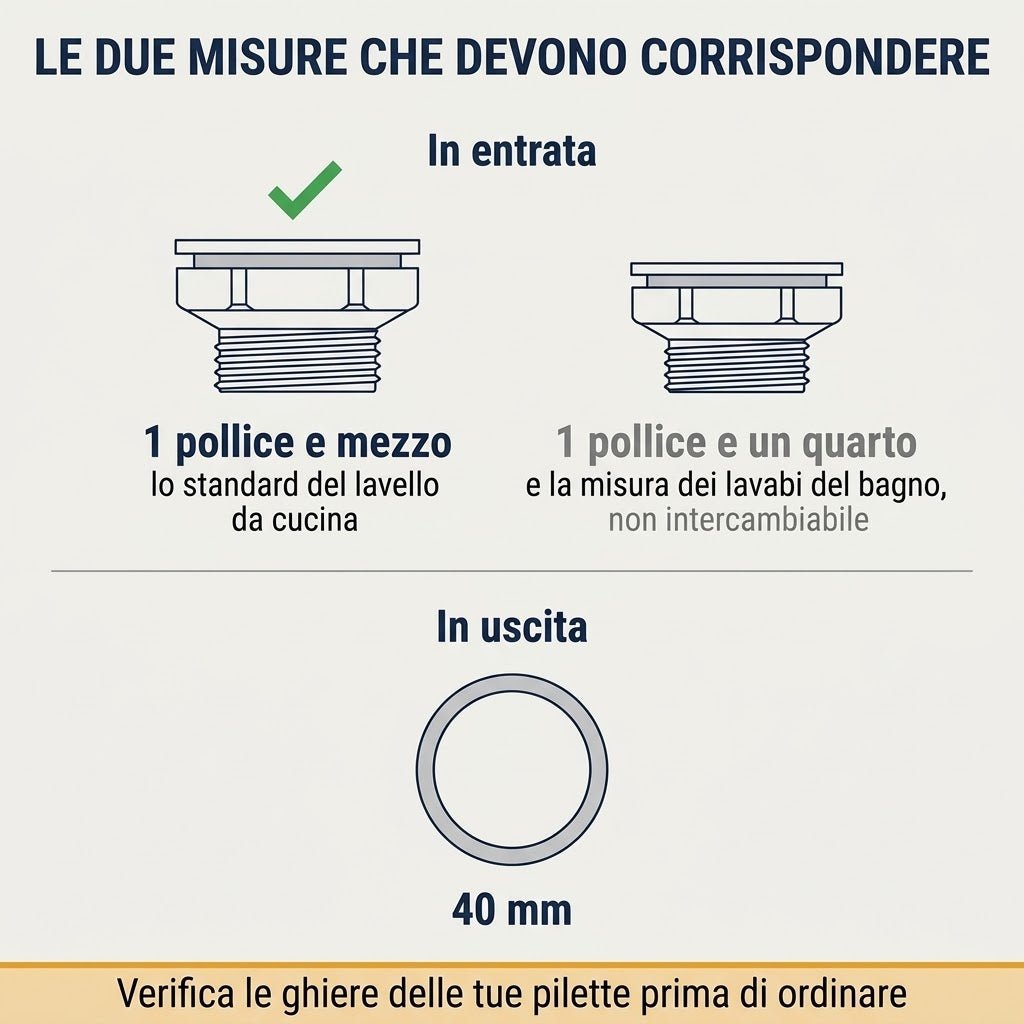 Schema delle misure per sifone salvaspazio lavello con attacco in entrata da 1 pollice e mezzo e uscita da 40 mm.