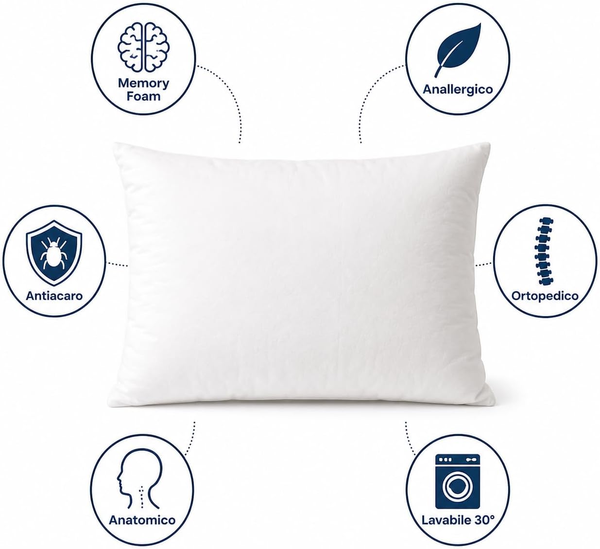 Set 2 Guanciali Memory Foam 73x43x14cm – Anallergico Antiacaro Ortopedico Anatomico | Fiocco di Memory | Lavabile 30° | Cuscino Cervicale Coppia | Made in Italy - Lemag srl