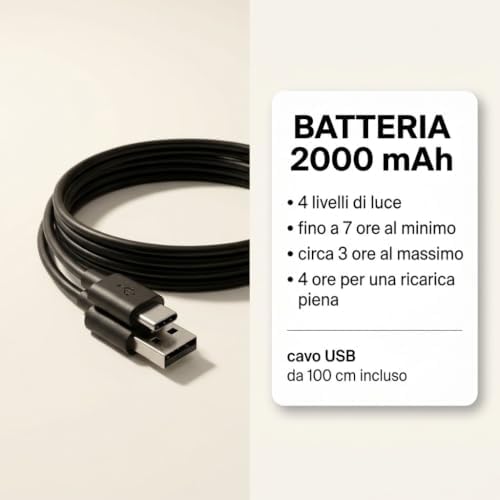Set 2 Lampade LED Magnetiche Ricaricabili USB – 3 W, 210 Lumen, 5000 K – Batteria 2000 mAh – Adesivo e Clip Inclusi – Nere - Lemag srl
