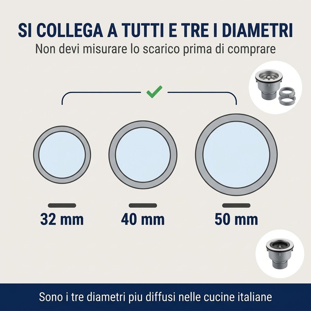 Dettaglio diametri compatibili da 32, 40 e 50 mm per il sifone lavello doppia vasca comprimibile.