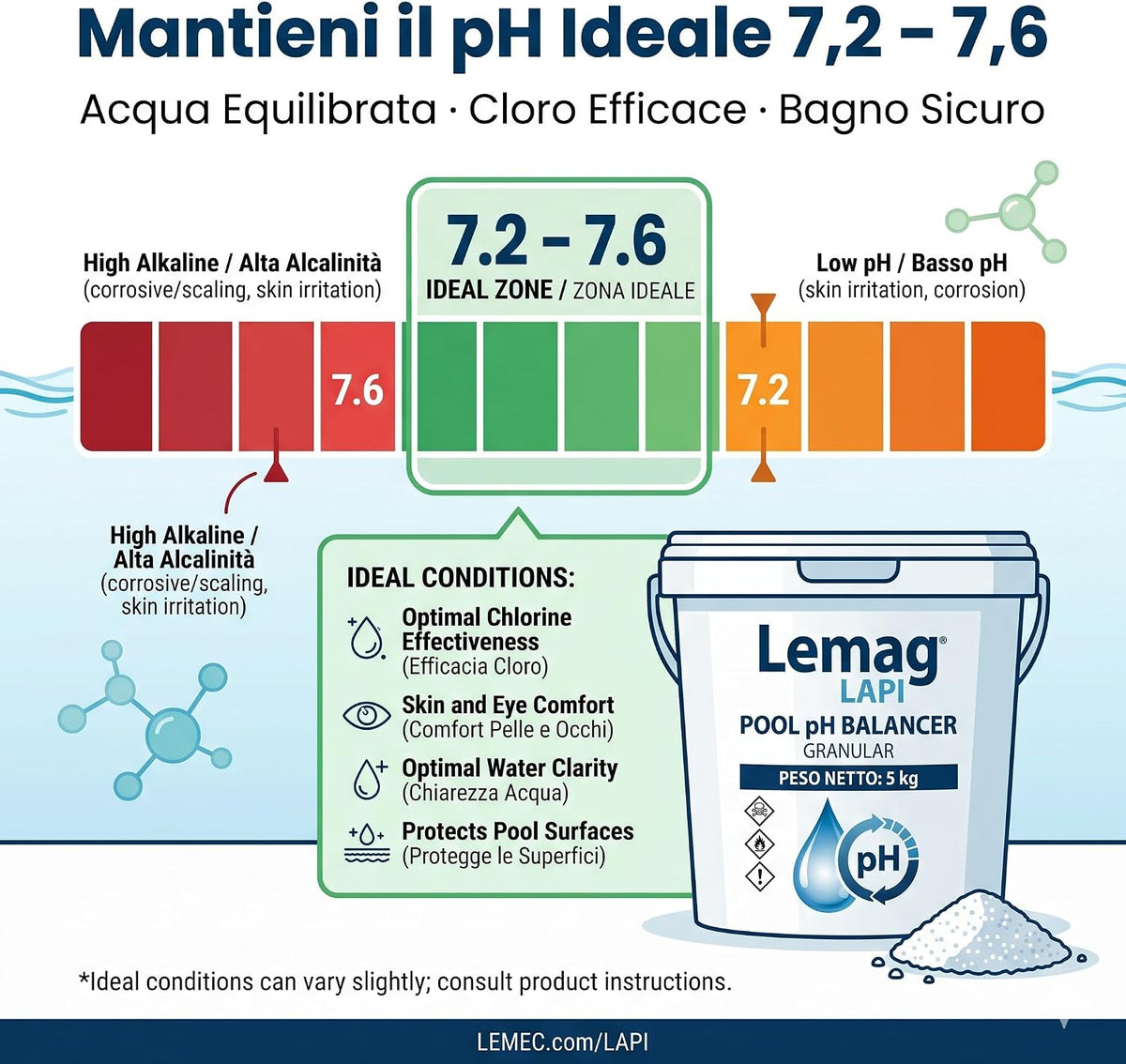 Regolatore pH Meno Piscina LAPI 5 kg – Correttore Granulare pH Minus - Lemag srl