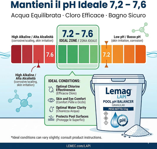 Regolatore pH Meno Piscina LAPI 5 kg – Correttore Granulare pH Minus - Lemag srl