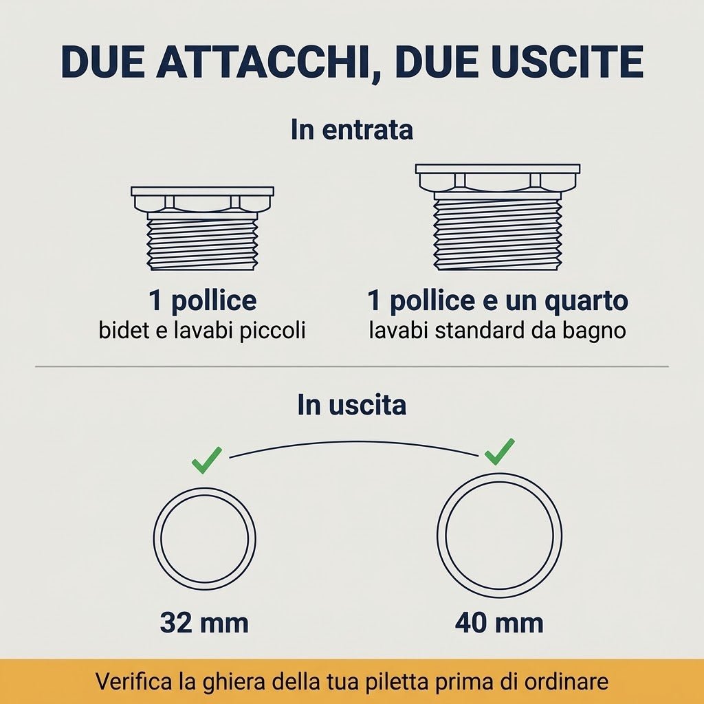 Dettaglio delle misure di attacco e scarico per sifone eccentrico lavabo e bidet con uscite da 32 e 40 mm.