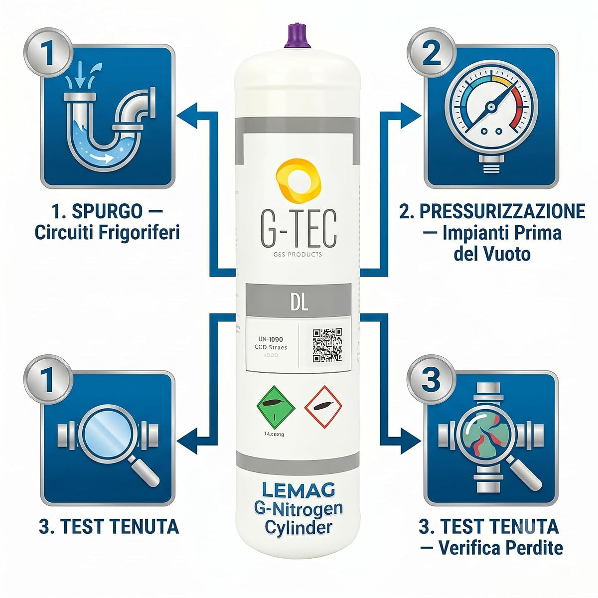 Bomboletta Azoto Tecnico G-Nitrogen 0,95L 121g – Valvola Universale – Spurgo Pressurizzazione Test Tenuta – Climatizzatori HVAC Split Multisplit Auto Celle Frigo Gas Inerte Non Infiammabile - Lemag srl