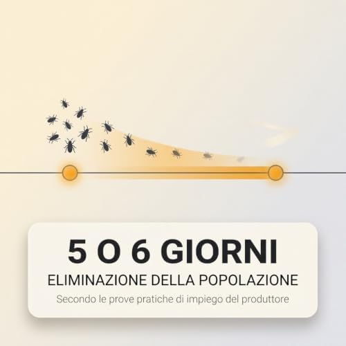 Insetticida Gel Scarafaggi e Blatte – 3 Siringhe da 8 g – Esca Pronta Uso Acetamiprid, Attrae Fino a 1 Metro - Lemag srl