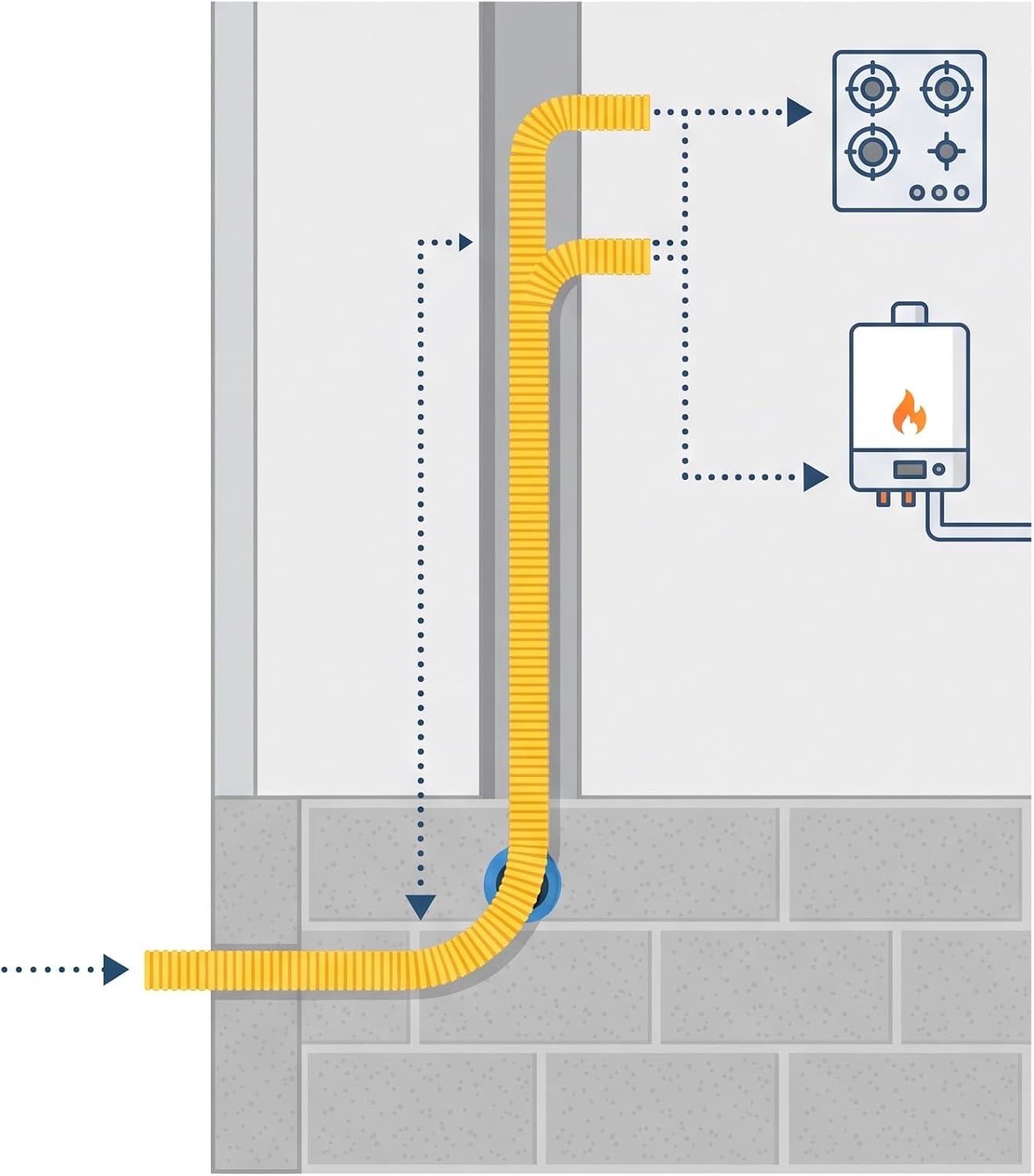 Schema di installazione a norma UNI 7129 con tubo spiralato giallo per gas per la protezione dei tubi di caldaia e cucina.