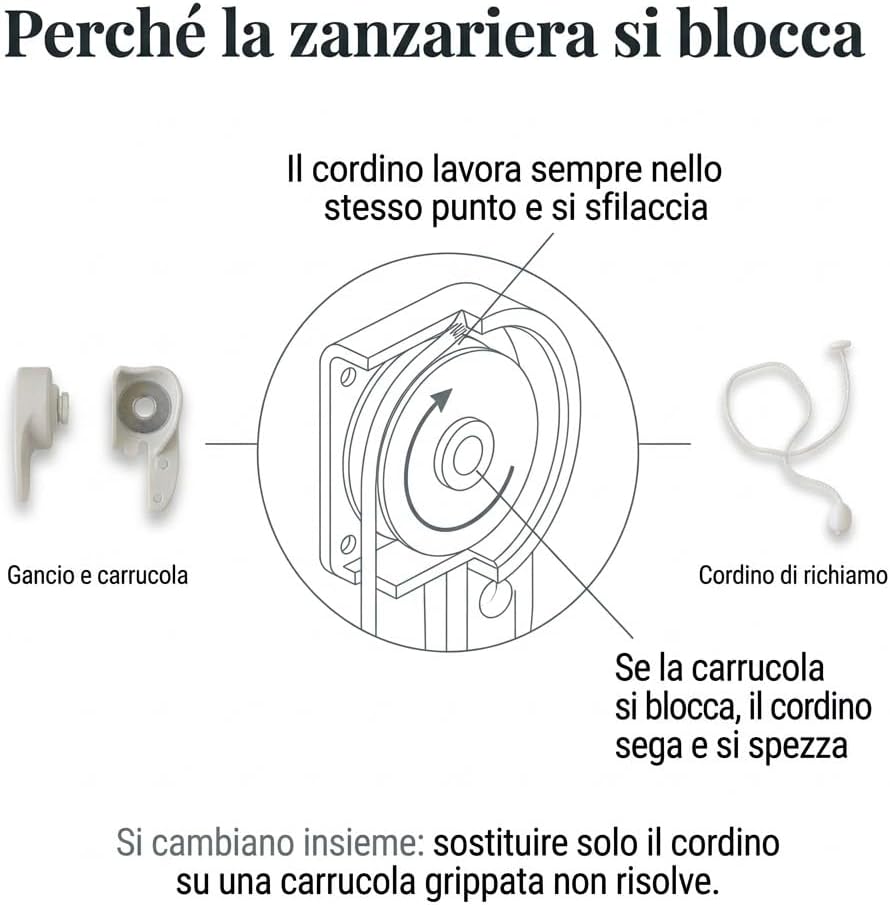 Kit Ricambi Zanzariera a Rullo 7 Pezzi Spazzolino Cordino Maniglie - Lemag srl
