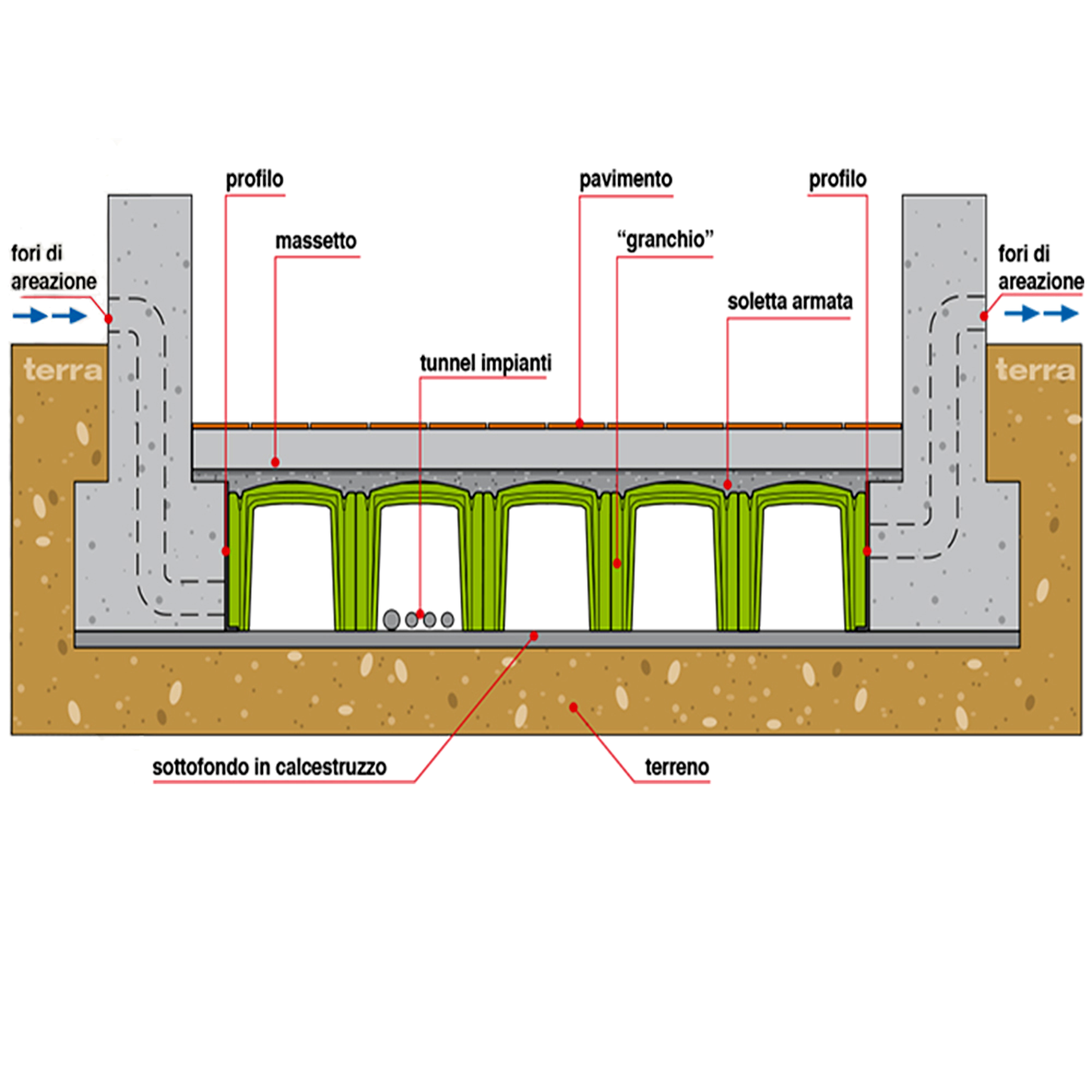 Vespaio Areato Granchio 60x80 cm Cassero Plastico Altezza 5 10 15 cm